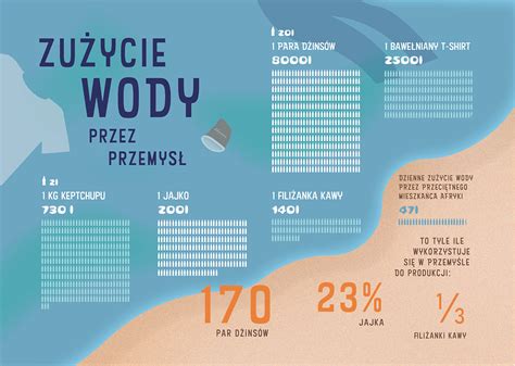 Infografika porovnávajúca rôzne typy zavinovačiek