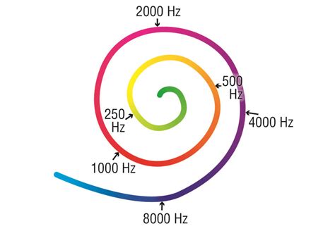 graf frekvencie stolice u dojčiat