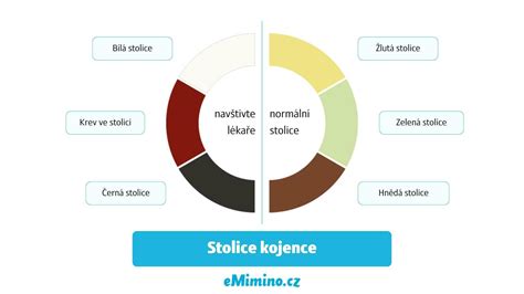 porovnanie stolice pri intolerancii a zdravej