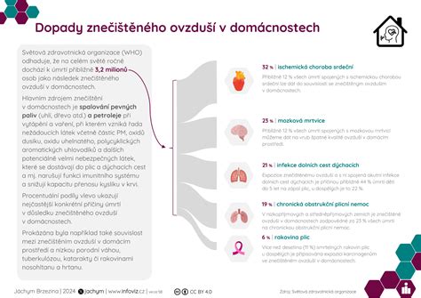 Infografika znázorňujúca dopady spánkového apnoe na zdravie dieťaťa