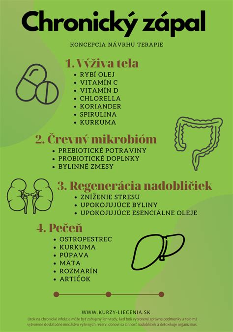 Infografika znázorňujúca odporúčania pre prevenciu bruxizmu