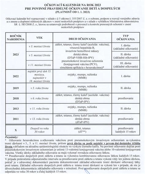Kalendár očkovania dieťaťa