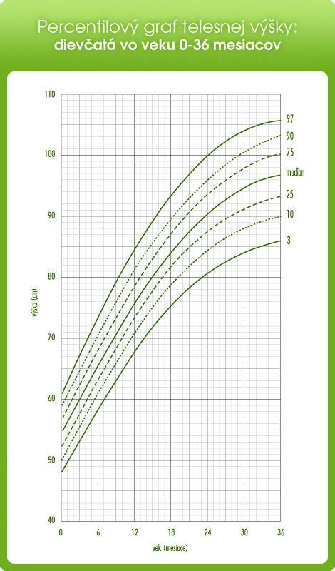 Graf potreby tekutín podľa veku dieťaťa