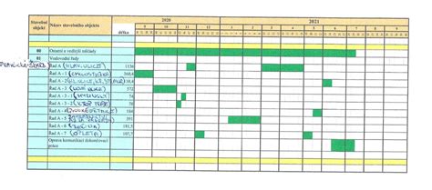 Časový harmonogram detekcie hCG