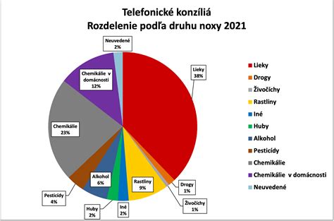 Štatistika rozvodovosti a neúplných rodín
