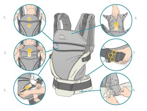 Štruktúra ergonomického nosiča