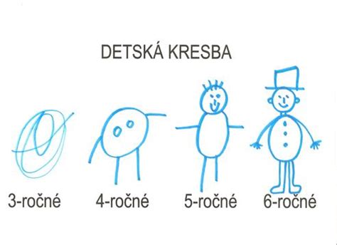 Vývoj detskej kresby: Ako dieťa kreslí a čo nám tým hovorí