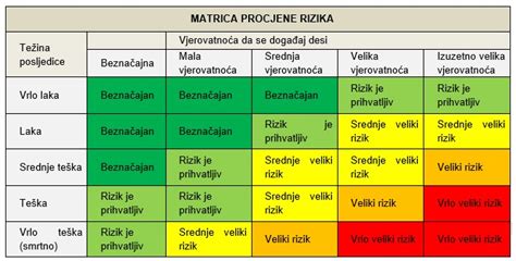 Infografika porovnávajúca rizika HSL