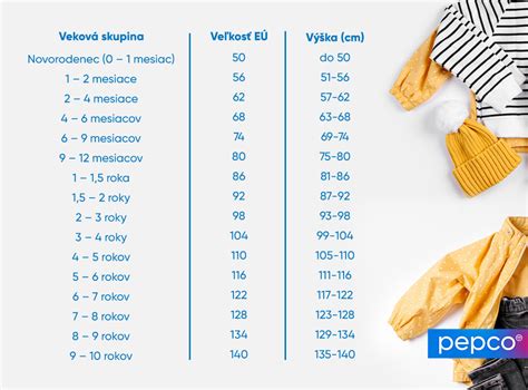 Schéma vrstvenia oblečenia pre deti