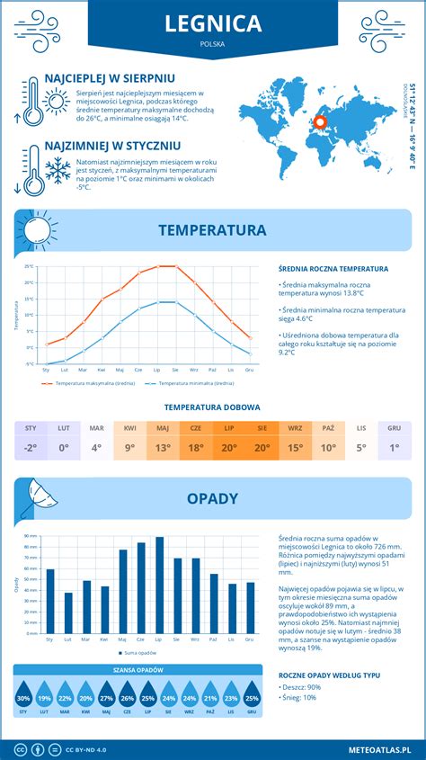 Infografika o vývoji spánkových cyklov u detí