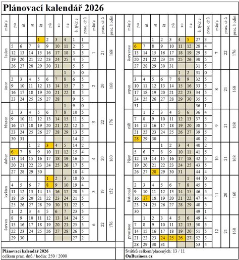 Kalendár s vyznačenými dňami pre testovanie