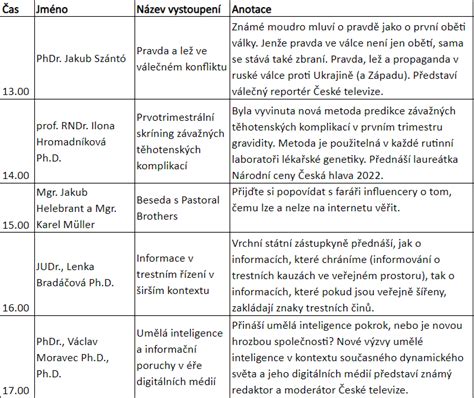 Časový harmonogram prípravy na otehotnenie