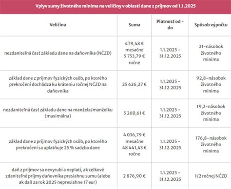 Infografika porovnávajúca varianty paušálneho rodičovského príspevku v Rakúsku