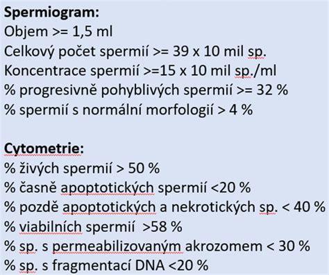 Schéma analýzy spermiogramu