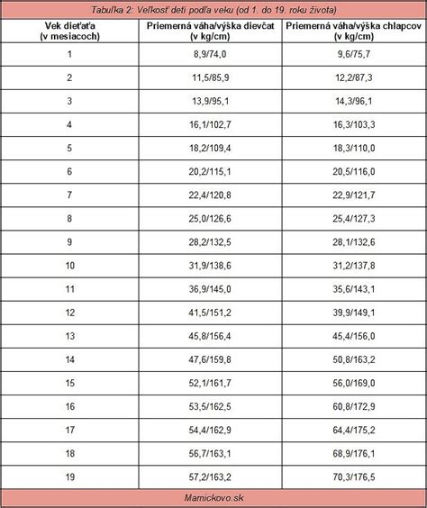 Rozdelenie autosedačiek podľa veku a hmotnosti dieťaťa
