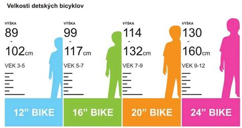 Porovnanie hmotnosti detských bicyklov