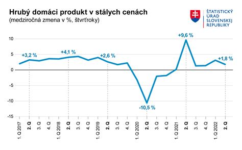 Graf porovnávajúci rôzne IVF protokoly