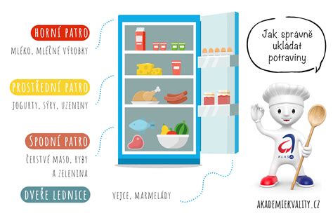 infografika s odporúčanými a zakázanými potravinami pri pálení záhy v tehotenstve