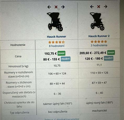 Porovnanie parametrov športových kočíkov
