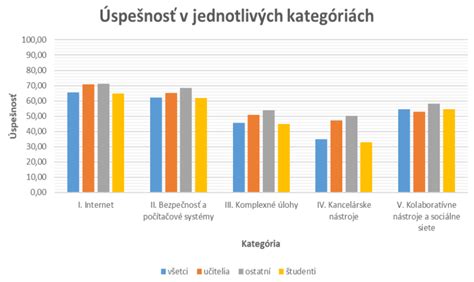 Graf úspešnosti asistovanej reprodukcie v európskych centrách