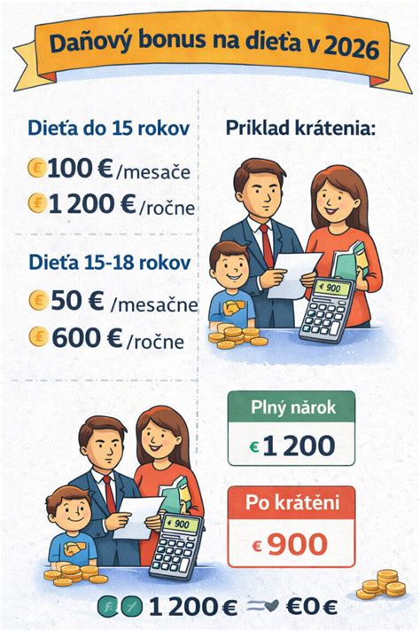 Štruktúra rodiny a daňový bonus
