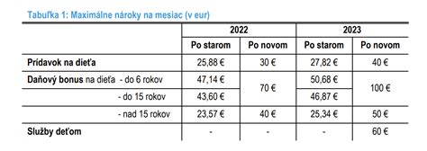 Tabuľka s prehľadom finančných príspevkov pre pestúnov