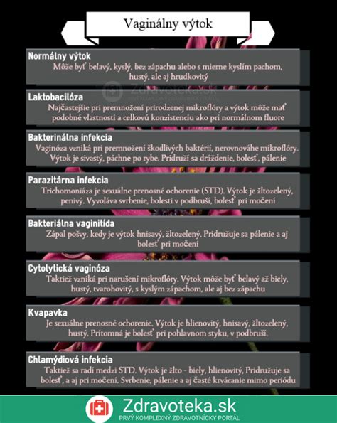 Schéma porovnania normálneho a abnormálneho vaginálneho výtoku