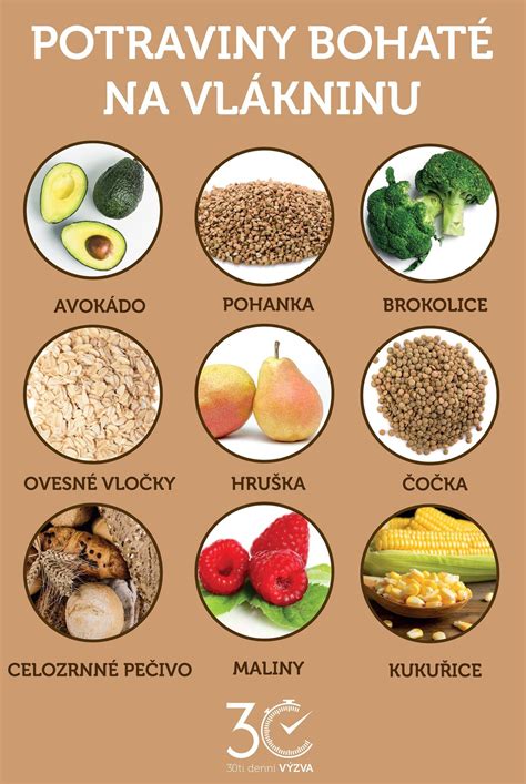 Ilustrácia zdravej stravy bohatej na vlákninu