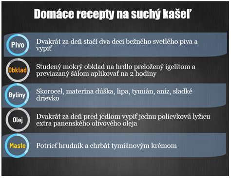 Infografika s tipmi na domáce liečby kašľa