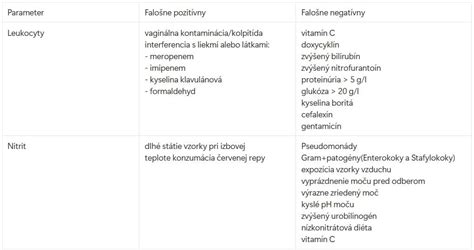 Prehľad faktorov ovplyvňujúcich účinnosť antikoncepcie