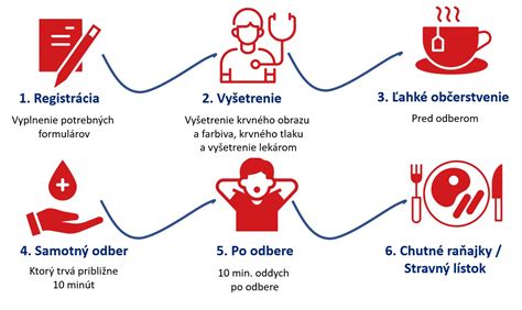 Darovanie krvi počas dojčenia a snaha o otehotnenie: Čo potrebujete vedieť