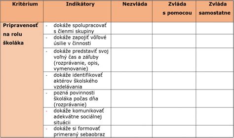 graf o školskej pripravenosti dieťaťa
