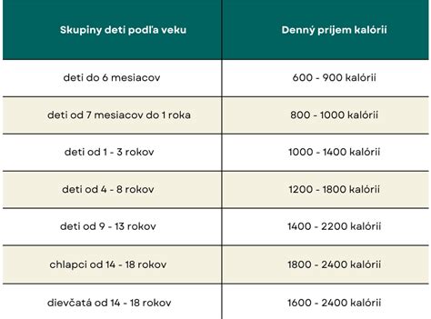 Zloženie taniera dieťaťa s vyváženou stravou