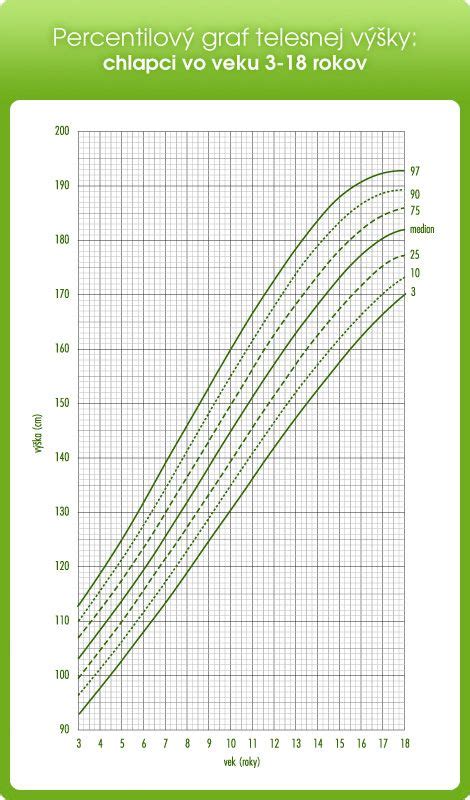 Rastový graf dieťaťa