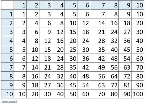 Tabuľka porovnávajúca klasickú a modifikovanú Atkinsonovu diétu.