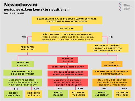 Infografika: Postup pri žiadosti o predĺžený rodičovský príspevok