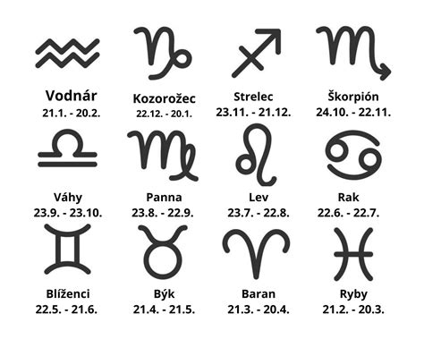 Zverokruh s vyznačeným znamením Býk