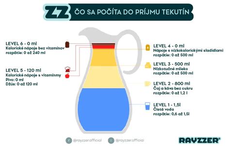 Schéma o príjme tekutín pri dehydratácii