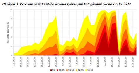 Graf vývoja telesnej teploty fenky pred pôrodom