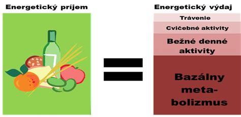 Energetický príjem pre 14-ročné dieťa: Potreby a odporúčania