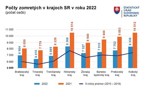 Graf porovnávajúci psychologické a fyziologické príčiny falošnej gravidity