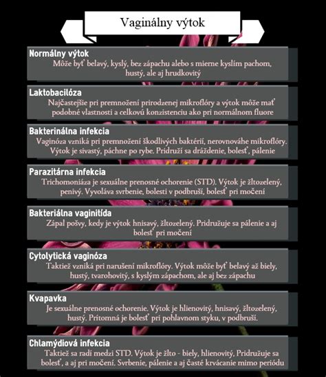 Schematické znázornenie rôznych typov vaginálneho výtoku v tehotenstve