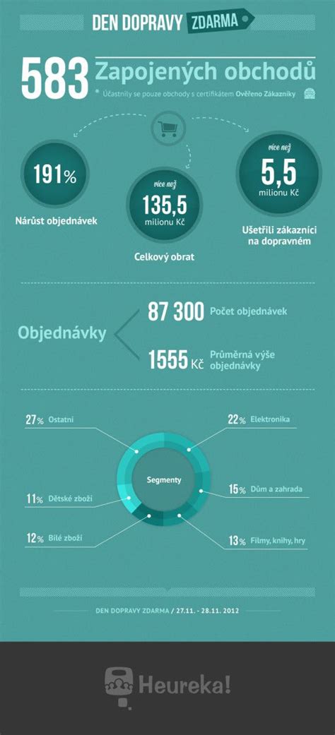 Infografika s porovnaním cien dopravy