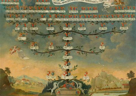 Rodostrom rodiny Potterovcov a Weasleyovcov