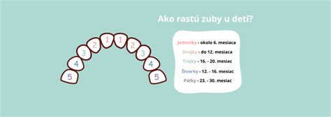 graf rastu mliečnych zubov u detí