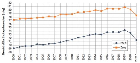 štatistika príspevkov pri narodení dieťaťa na Slovensku