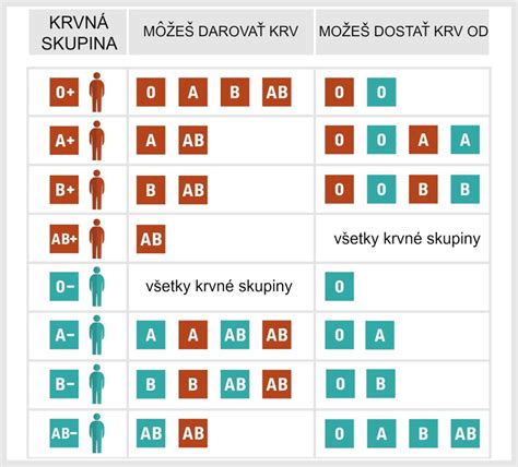 Kto môže odobrať krv na HCG