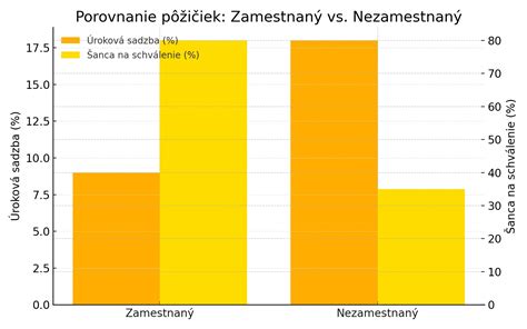Infografika porovnávajúca príjem matky pred a počas materskej