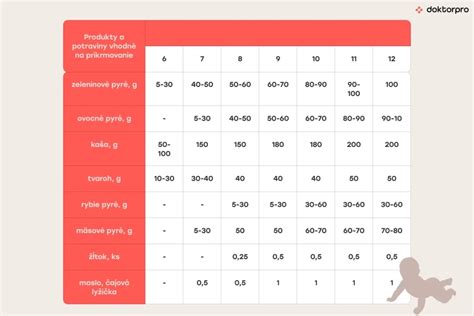 Výživa dieťaťa od 10 mesiacov: Hrach a iné príkrmy