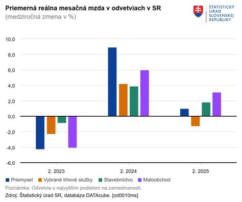 infografika o rôznych metódach antikoncepcie